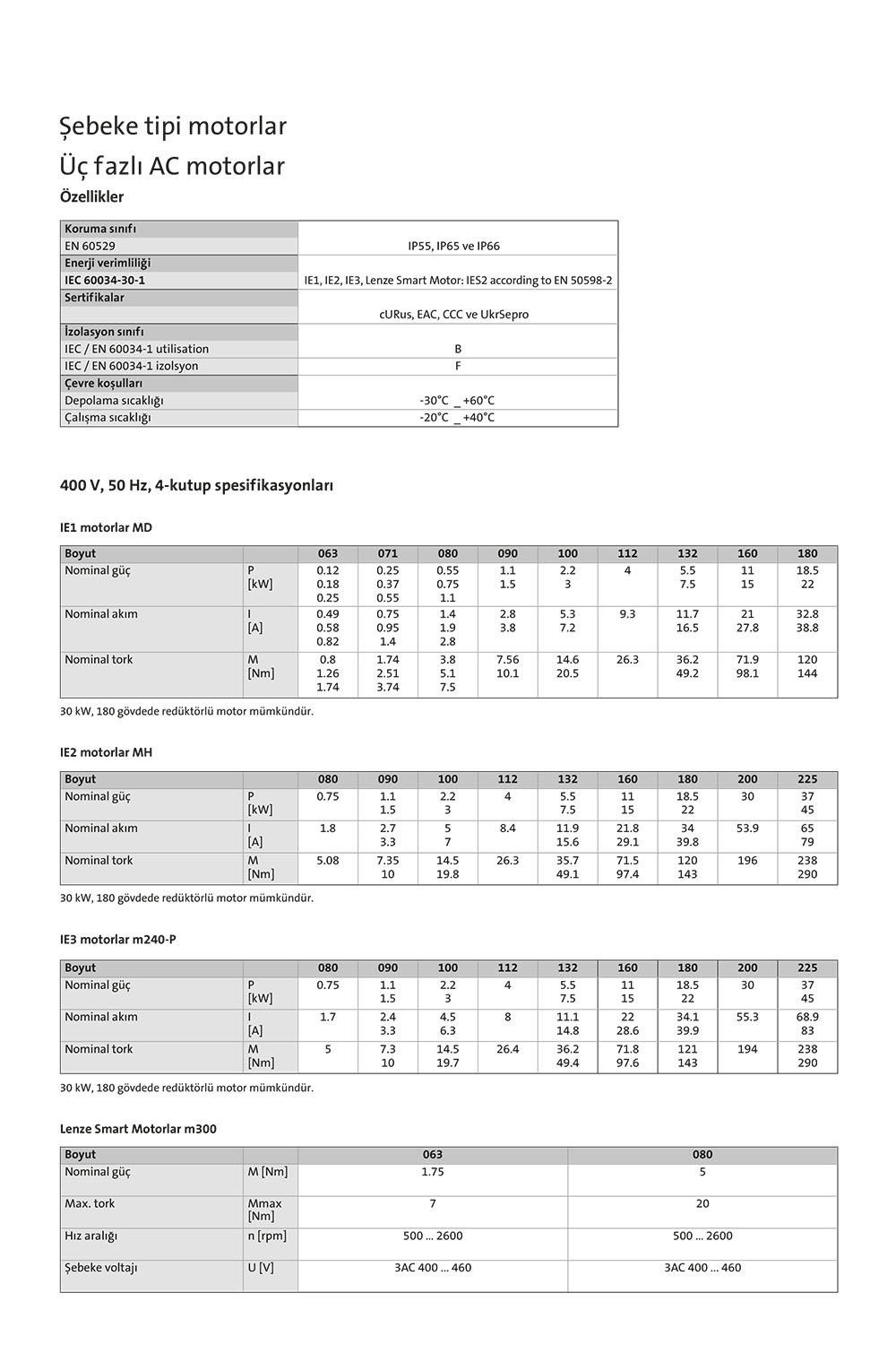 AC motor Lenze IE1 IE2 IE3