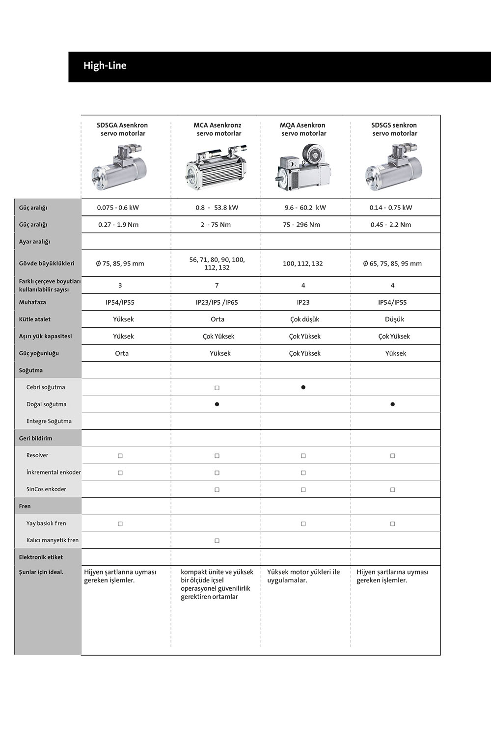 IE2-IE3 AC motor Lenze highline IE2-IE3 AC motor Lenze highline