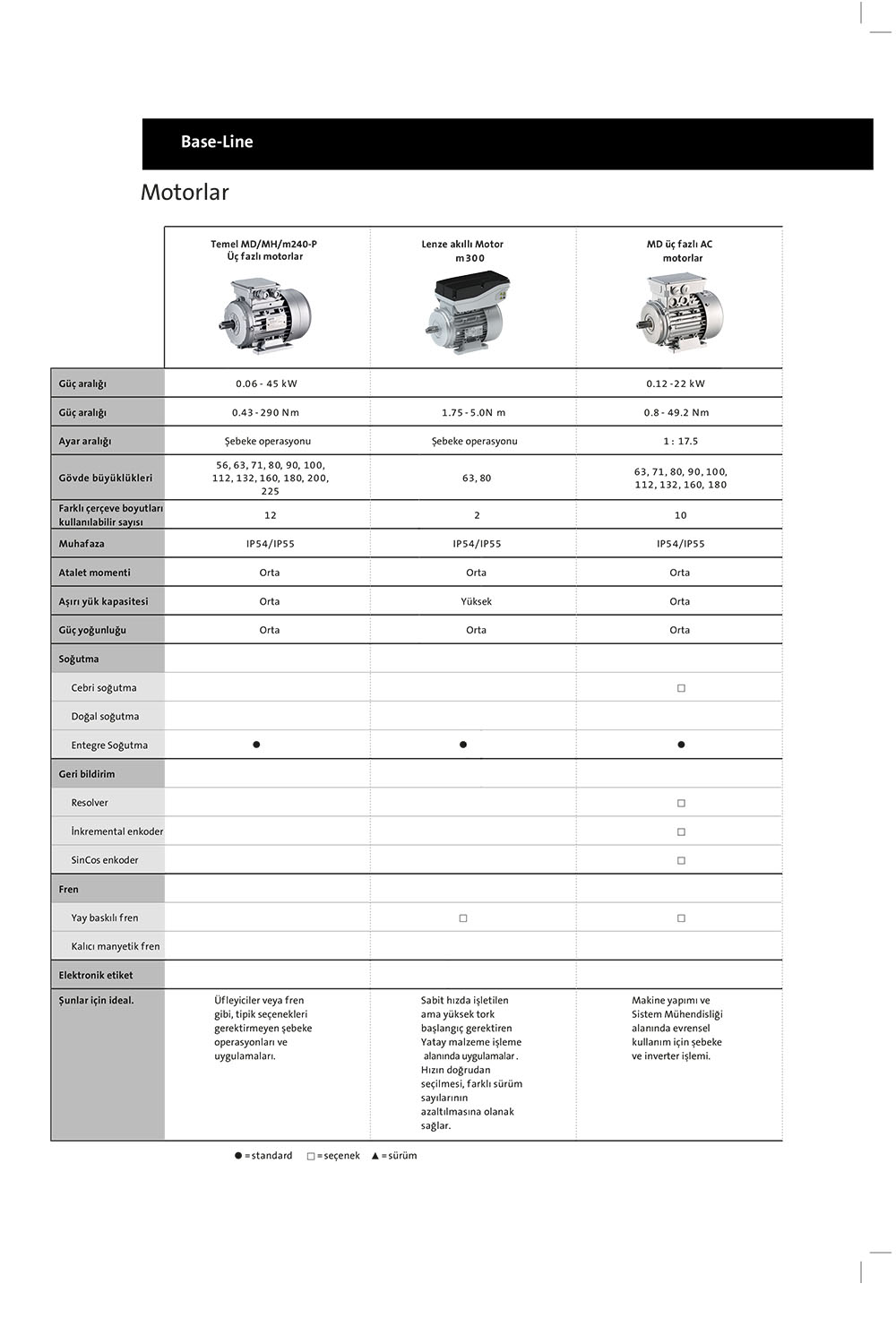 IE2-IE3 AC motor Lenze teknik özellikler IE2-IE3 AC motor Lenze teknik özellikler